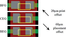 Figure 8. Print/placement offset scenario